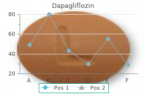 generic 10mg dapagliflozin