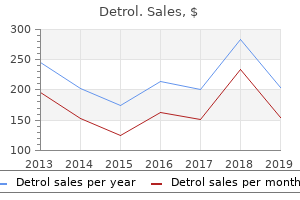 detrol 1 mg with visa