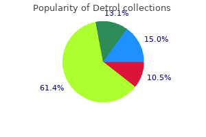 purchase detrol in united states online