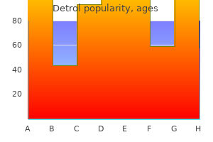 purchase detrol 4 mg free shipping