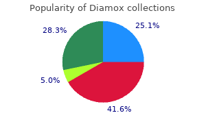 cheap diamox 250 mg with amex