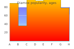 buy diamox 250 mg lowest price