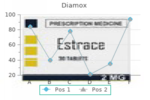 buy 250mg diamox overnight delivery