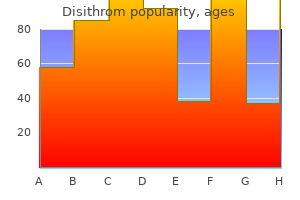 purchase disithrom cheap