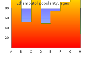 purchase ethambutol 800mg without prescription