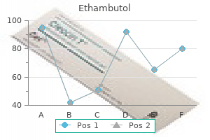 buy ethambutol with a mastercard