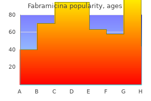 generic fabramicina 250mg on line