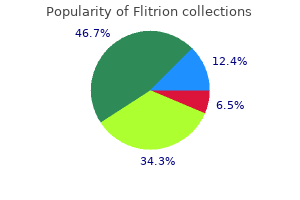 order flitrion visa