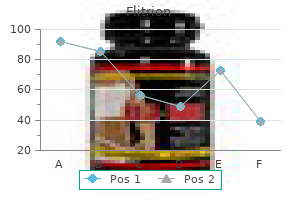 order 10mg flitrion visa