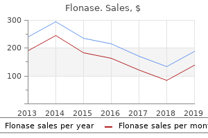 buy flonase cheap online