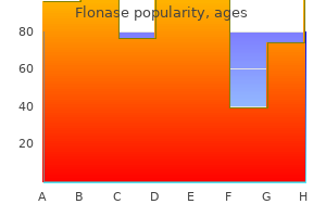 buy flonase cheap