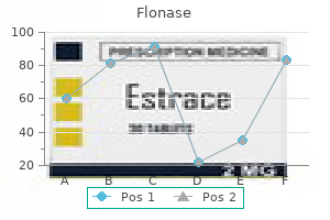 purchase flonase 50mcg amex