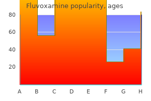 buy fluvoxamine discount