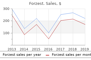 discount forzest 20 mg on line