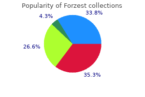 order forzest with mastercard