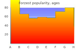 generic 20mg forzest with visa