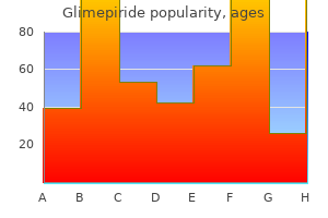 order cheap glimepiride