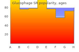 buy glucophage sr 500 mg overnight delivery