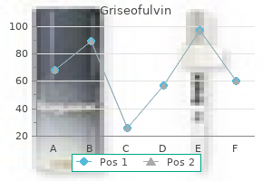 generic griseofulvin 250mg without prescription