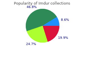 purchase imdur 40 mg with mastercard