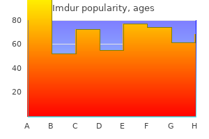 purchase imdur from india