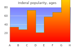 buy cheap inderal 80mg on-line