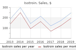 cost of isotroin