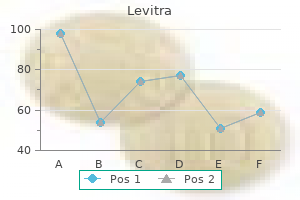 buy genuine levitra line