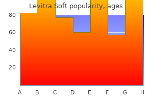 generic 20 mg levitra soft visa