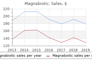 generic magnabiotic 100 mg otc