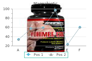 buy magnabiotic with mastercard