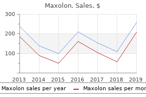 cheap 10mg maxolon amex