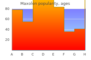 discount maxolon line