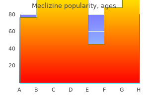 generic meclizine 25mg line