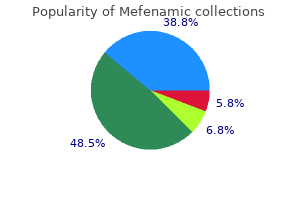 best mefenamic 500mg