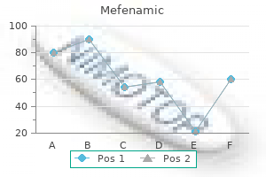 mefenamic 250 mg on-line