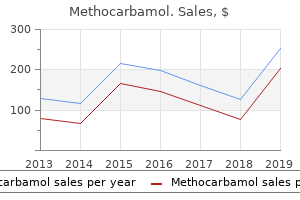 buy methocarbamol without prescription