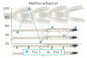 buy methocarbamol 500mg mastercard