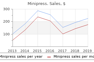 minipress 1 mg for sale