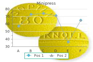 minipress 2.5 mg line