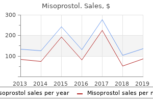 safe 100 mcg misoprostol