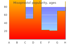 purchase misoprostol line