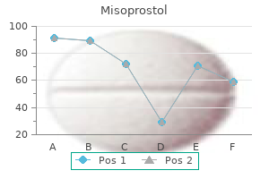 buy generic misoprostol 200 mcg on line