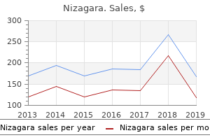 purchase genuine nizagara online