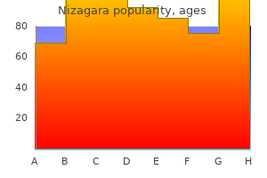 buy nizagara overnight