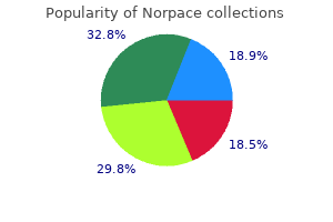 buy generic norpace from india