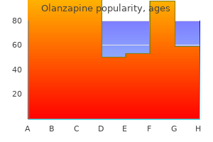 buy olanzapine 5mg with visa