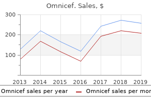 buy 300mg omnicef with amex