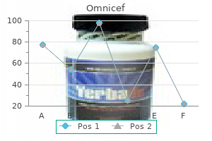 300mg omnicef for sale