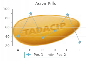 buy acivir pills with paypal